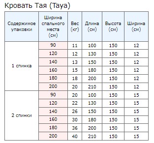 Упаковка 1
